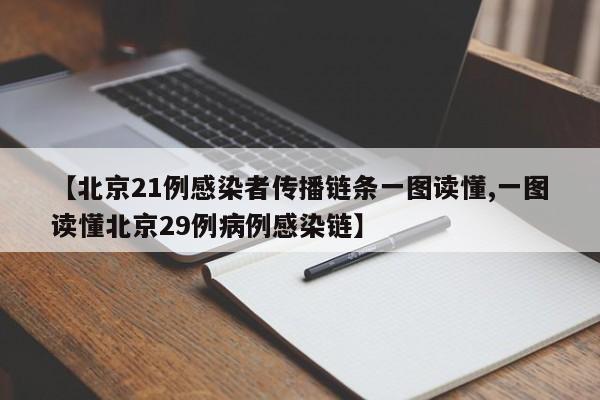 【北京21例感染者传播链条一图读懂,一图读懂北京29例病例感染链】